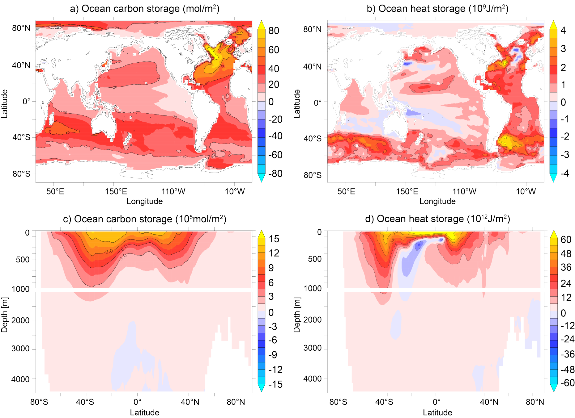 Enlarged view: ocean carbon heat storage